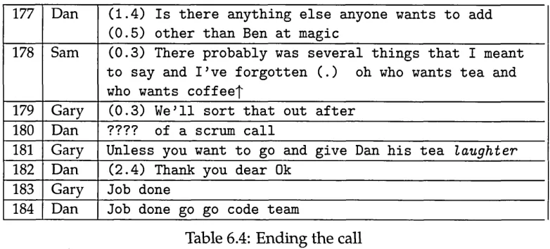Table 6.4: Ending the call