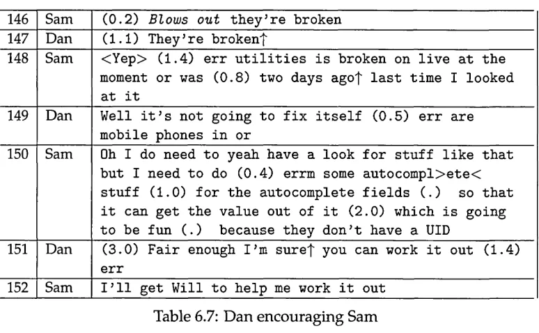 Table 6.7: Dan encouraging Sam