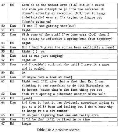 Table 6.8: A problem shared