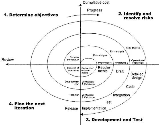 Figure 2.2: The spiral model, (Boehm; 1988)