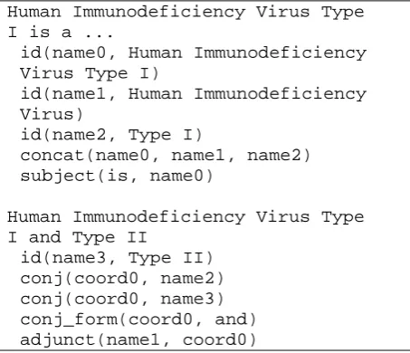 Figure 1. PARC-like annotation with explicit annotation of names  