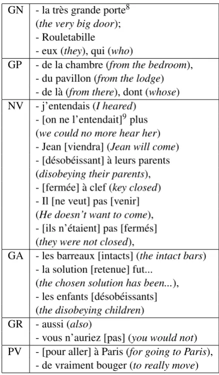 Table 1: Constituent examples