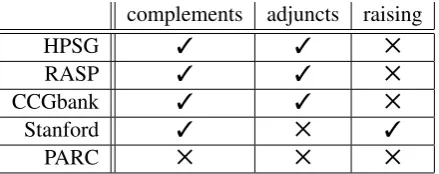 Table 2: Representation of controlled subjects andraising