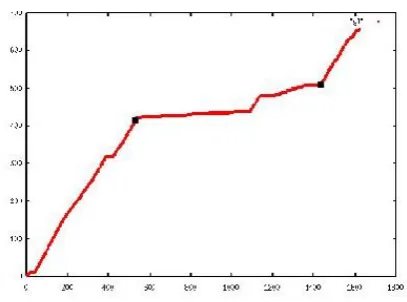 Figure 3: Deﬁnition of Scoring Function