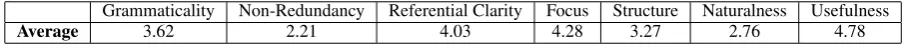 Table 1: Results of Manual Evaluation
