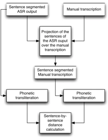 Figure 1: Threshold estimation process.