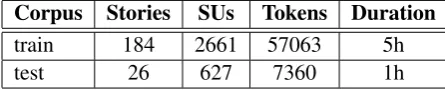 Table 2: Broadcast news corpus composition.