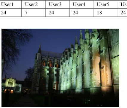 Table 1: Number of images annotated by each particant