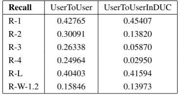 Table 3: Comparison: Automatically generated summaries against model summaries. The column GenericToModel forexample shows ROUGE results for generic summaries relative to model summaries
