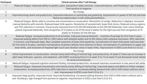 Table 3. Treatment-related adverse events