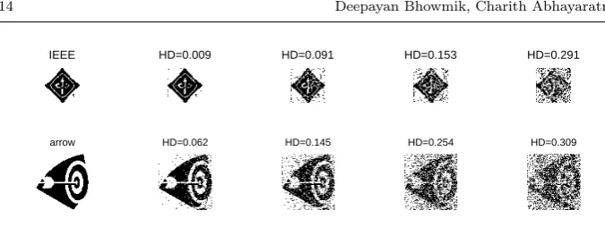 Fig. 11 Original and extracted watermark logo and corresponding to diﬀerent Hammingdistances (HD).
