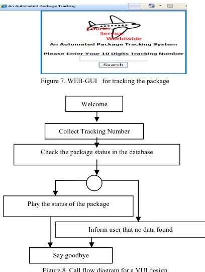 Figure 7. WEB-GUI   for tracking the package  