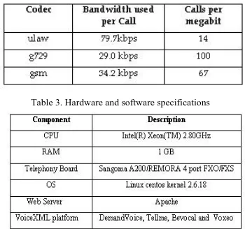 Table 3. Hardware and software specifications 