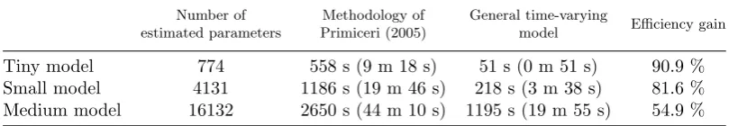 Table 1: Summary of estimation performances for the