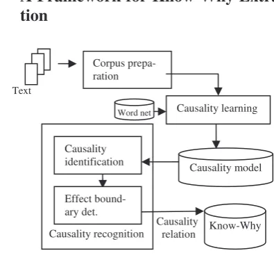 Figure 1.  System Overview 
