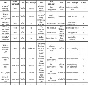 Table 1. The extracted features from the annotated corpus 