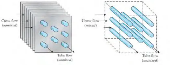 Figure 2.4: Cross Flow (Brogan, 2011) 