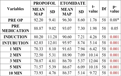 TABLE-8 MEAN ARTERIAL BLOOD PRESSURE 