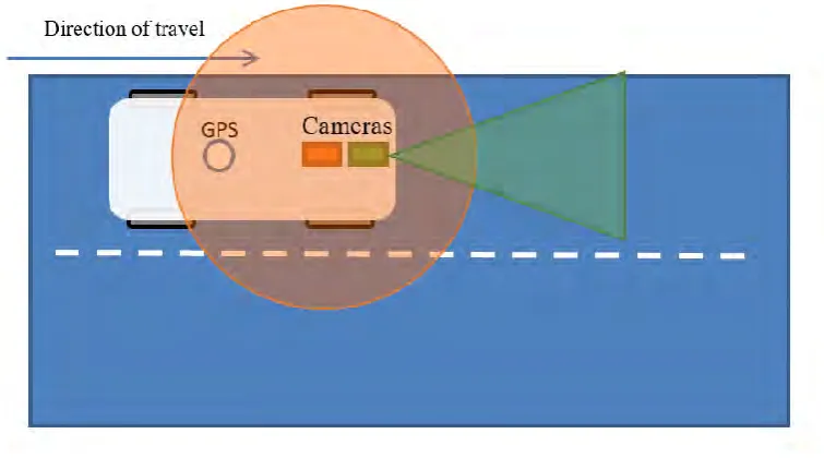 Figure 1.1 MIROS Road Survey Car 