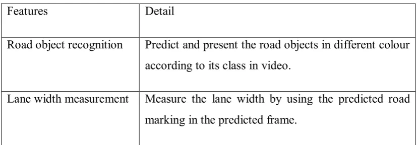 Table 1.2 Main features on the proposed system 