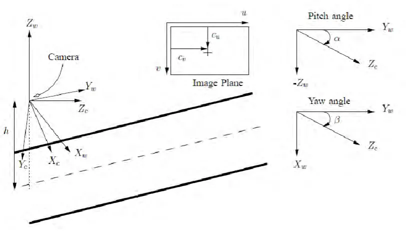 Figure 2.2 IPM Sample[6] 