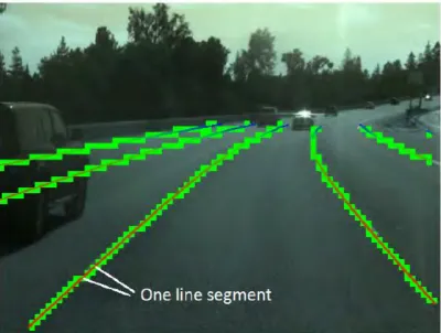 Figure 2.4 Lane boundary ground truth[10] 