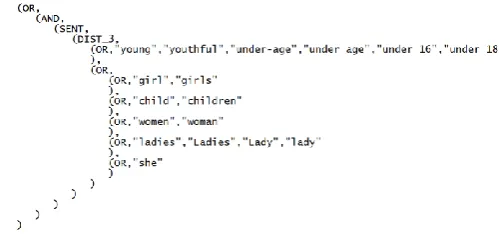 Fig. 4. Young Workers Categorizer  