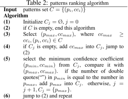 Table 1: Sample condition patterns, ‘ “” ’ denotes exactmatch in web query.