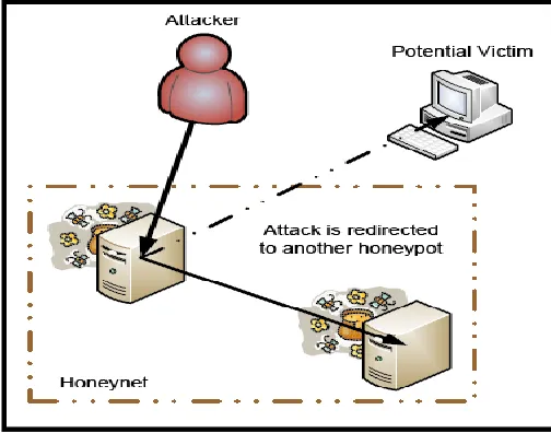 Figure 1. Another proposed methodology is as follows:[6] From figure2,it is seen that In our application to 