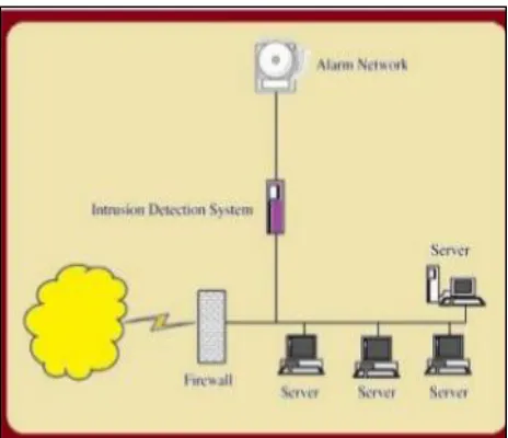 Figure 4  Algorithm used by IDS 