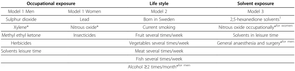 Table 2 Exposure variables included in different linear regression models with respect to urinary 2,5-HD levels