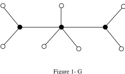 Figure 1- G 