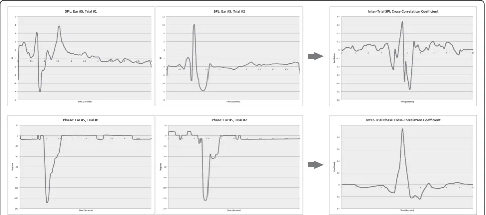 Fig. 3 Illustration of the inter-trial cross-correlation coefficient computation