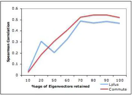Figure 3: Noise reduction via SVD.