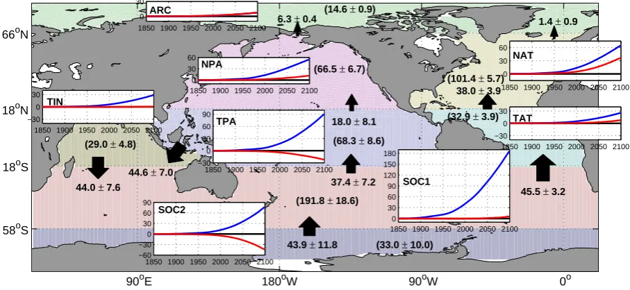 Fig. 4. Accumulated Cant ﬂuxes from the atmosphere (blue-line) as compared to lateral ﬂuxes (red-line) into different ocean regions forthe 1850–2099 period
