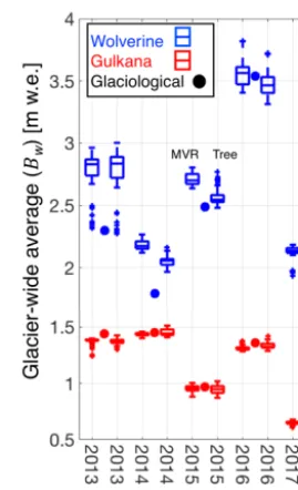 Figure 10. SWE differences between statistical models forGulkana (a) and Wolverine (b) calculated by differencing the re-gression tree 5-year mean SWE from the multivariable regression(MVR) 5-year mean SWE