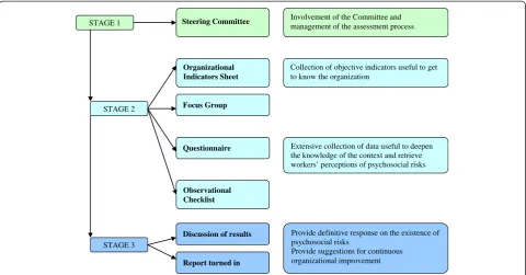 Figure 1 The assessment process in StART method.
