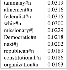 Table 2: TS of party#n#1 (ﬁrst 10 out of 12,890 total words)