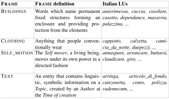 Table 6: Excerpt of the Italian LUs in four different frames