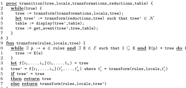 table := display(tree’,table);
