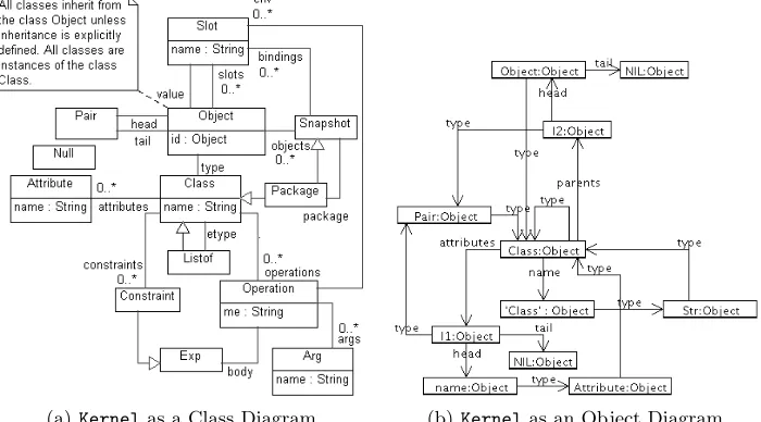 Figure 2(a) shows the proposed kernel language as a diagram. Fundamen-