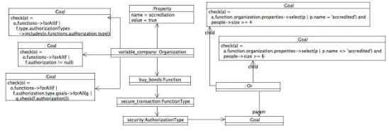 Fig. 5: Organization with variation