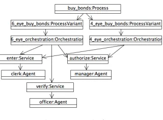 Fig. 6: Platform speciﬁc bond purchasing