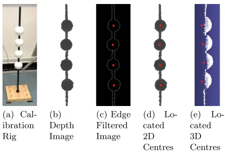 Fig. 2. Global calibration procedure