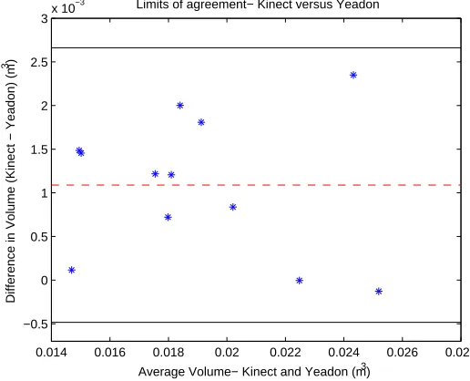 Table 1. Summary data for the 12 participants