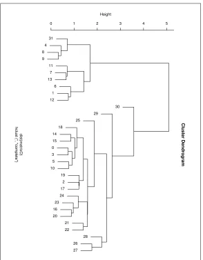 Figure 1: Class dendrogram
