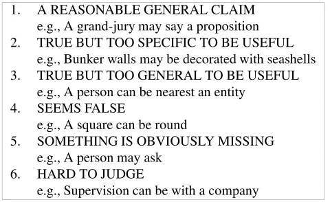 Figure 1: Instructions for categorical judging