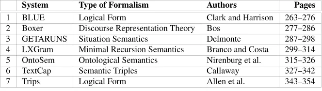 Table 1: Overview of shared task participants at STEP 2008