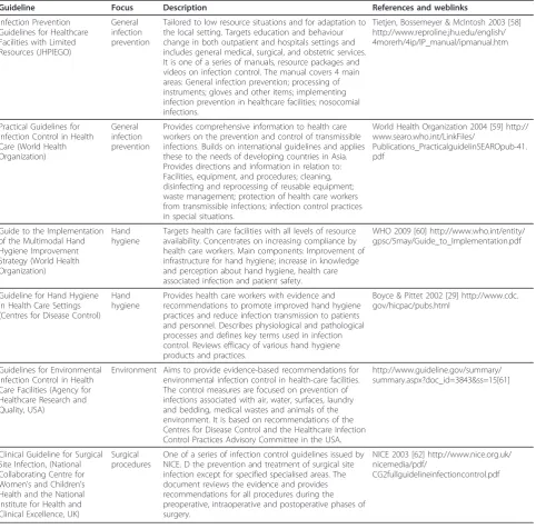 Table 1 Examples of infection control guidelines
