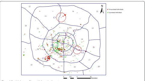 Table 4 Summary information of clusters